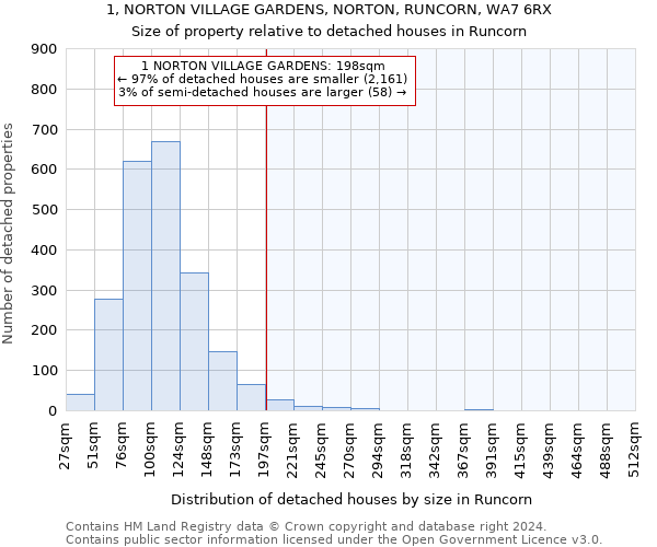 1, NORTON VILLAGE GARDENS, NORTON, RUNCORN, WA7 6RX: Size of property relative to detached houses in Runcorn