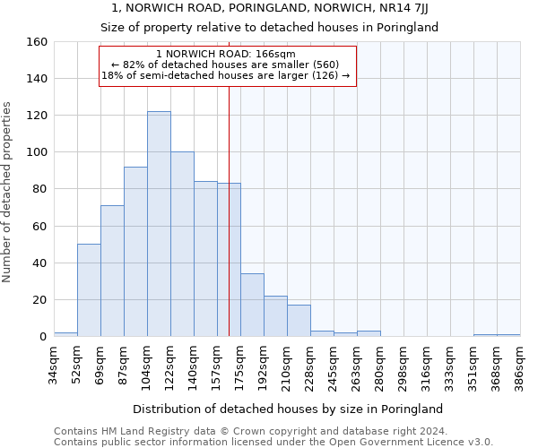 1, NORWICH ROAD, PORINGLAND, NORWICH, NR14 7JJ: Size of property relative to detached houses in Poringland