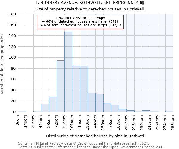 1, NUNNERY AVENUE, ROTHWELL, KETTERING, NN14 6JJ: Size of property relative to detached houses in Rothwell