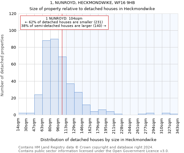 1, NUNROYD, HECKMONDWIKE, WF16 9HB: Size of property relative to detached houses in Heckmondwike