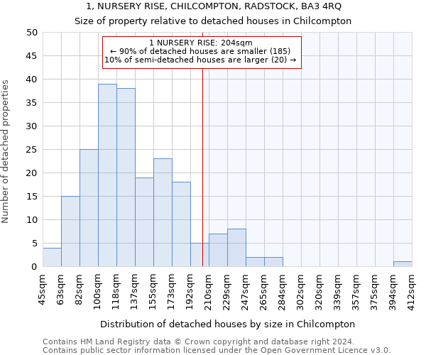 1, NURSERY RISE, CHILCOMPTON, RADSTOCK, BA3 4RQ: Size of property relative to detached houses in Chilcompton