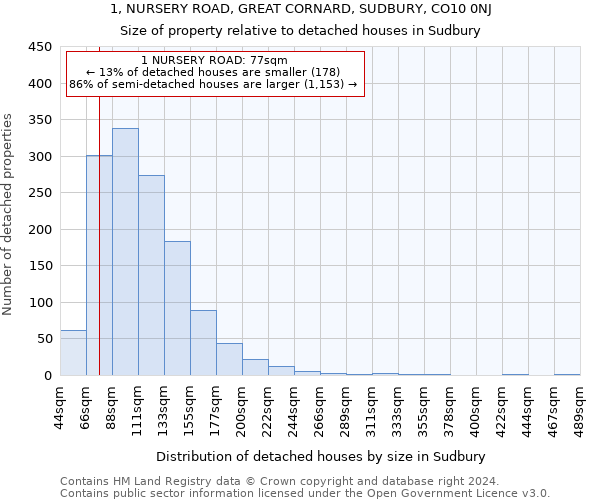 1, NURSERY ROAD, GREAT CORNARD, SUDBURY, CO10 0NJ: Size of property relative to detached houses in Sudbury