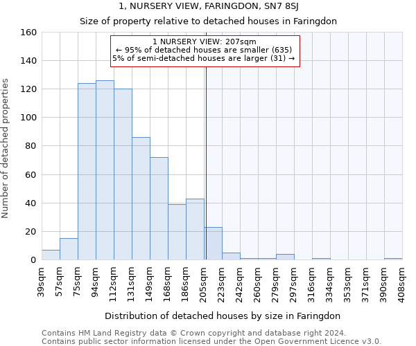 1, NURSERY VIEW, FARINGDON, SN7 8SJ: Size of property relative to detached houses in Faringdon