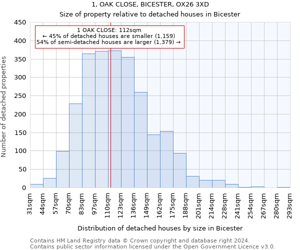 1, OAK CLOSE, BICESTER, OX26 3XD: Size of property relative to detached houses in Bicester