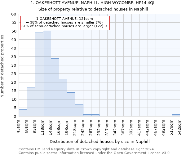 1, OAKESHOTT AVENUE, NAPHILL, HIGH WYCOMBE, HP14 4QL: Size of property relative to detached houses in Naphill