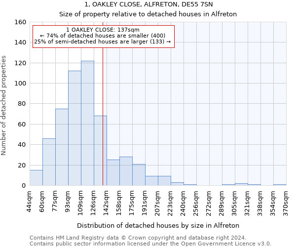 1, OAKLEY CLOSE, ALFRETON, DE55 7SN: Size of property relative to detached houses in Alfreton