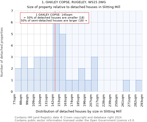 1, OAKLEY COPSE, RUGELEY, WS15 2WG: Size of property relative to detached houses in Slitting Mill