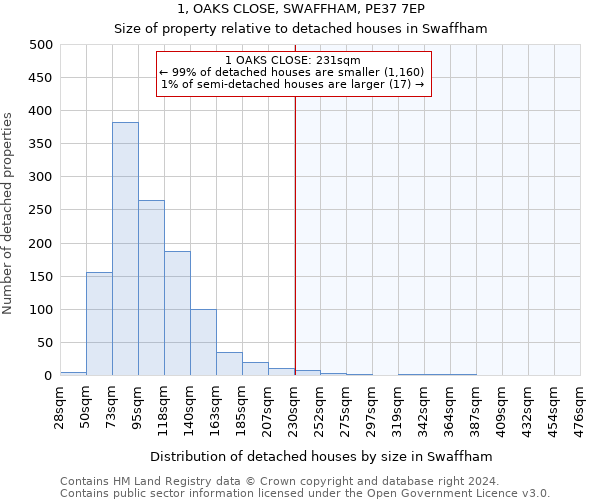 1, OAKS CLOSE, SWAFFHAM, PE37 7EP: Size of property relative to detached houses in Swaffham