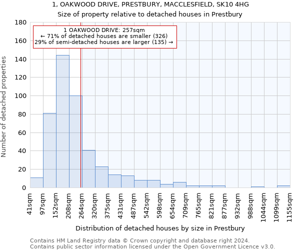 1, OAKWOOD DRIVE, PRESTBURY, MACCLESFIELD, SK10 4HG: Size of property relative to detached houses in Prestbury