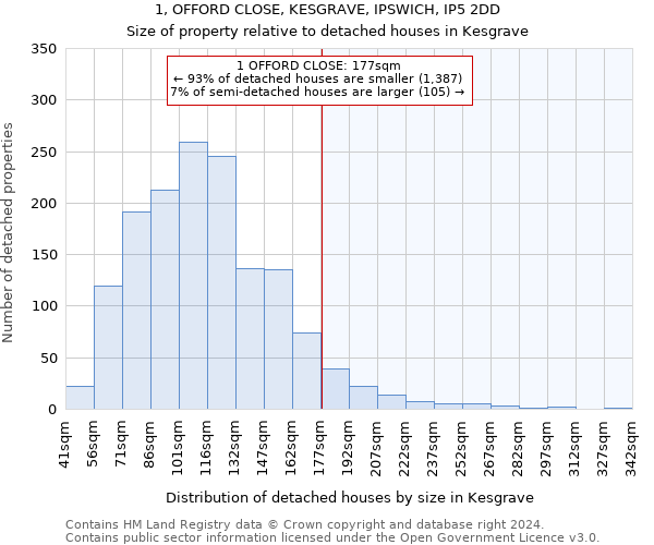 1, OFFORD CLOSE, KESGRAVE, IPSWICH, IP5 2DD: Size of property relative to detached houses in Kesgrave