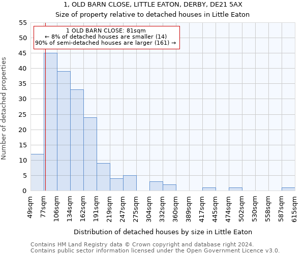 1, OLD BARN CLOSE, LITTLE EATON, DERBY, DE21 5AX: Size of property relative to detached houses in Little Eaton