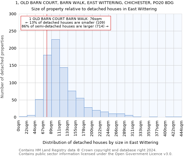 1, OLD BARN COURT, BARN WALK, EAST WITTERING, CHICHESTER, PO20 8DG: Size of property relative to detached houses in East Wittering