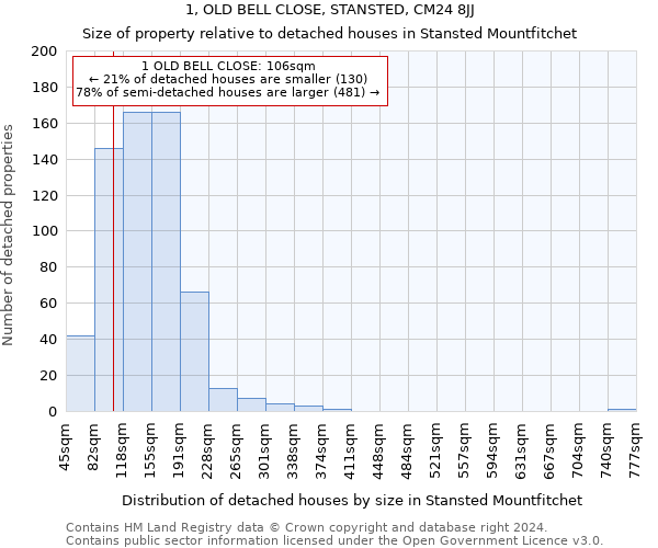 1, OLD BELL CLOSE, STANSTED, CM24 8JJ: Size of property relative to detached houses in Stansted Mountfitchet