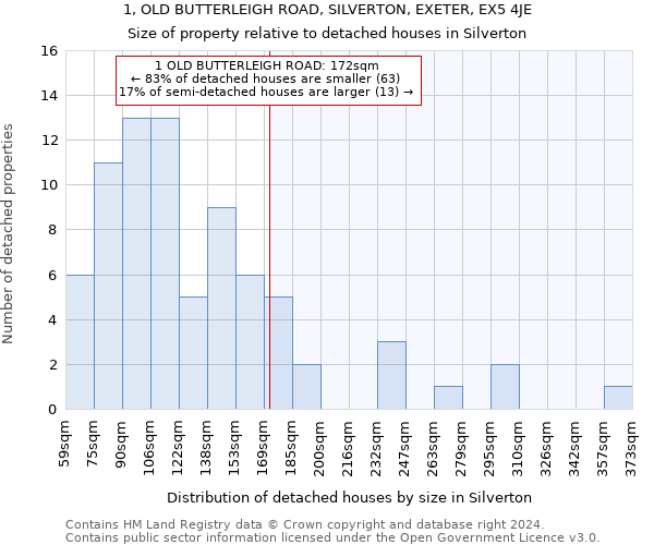 1, OLD BUTTERLEIGH ROAD, SILVERTON, EXETER, EX5 4JE: Size of property relative to detached houses in Silverton