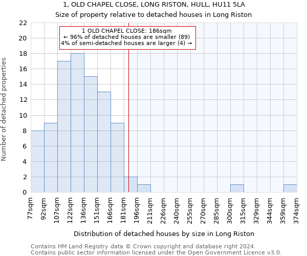 1, OLD CHAPEL CLOSE, LONG RISTON, HULL, HU11 5LA: Size of property relative to detached houses in Long Riston