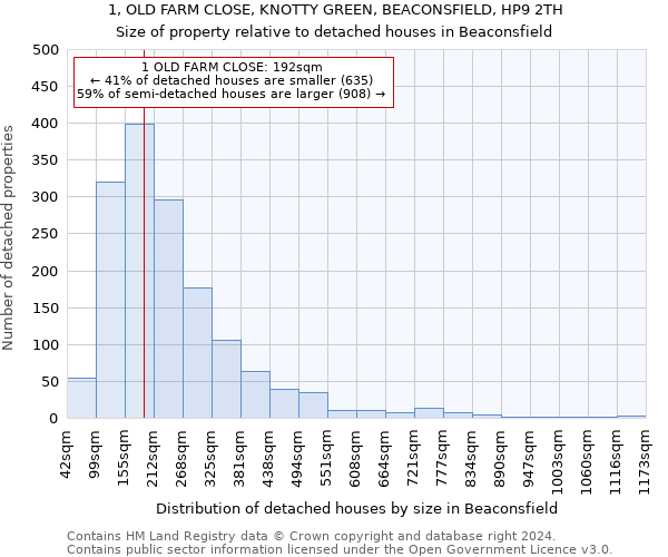 1, OLD FARM CLOSE, KNOTTY GREEN, BEACONSFIELD, HP9 2TH: Size of property relative to detached houses in Beaconsfield