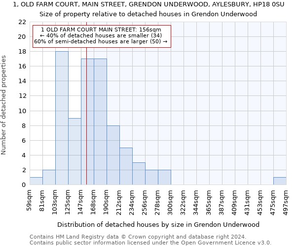 1, OLD FARM COURT, MAIN STREET, GRENDON UNDERWOOD, AYLESBURY, HP18 0SU: Size of property relative to detached houses in Grendon Underwood