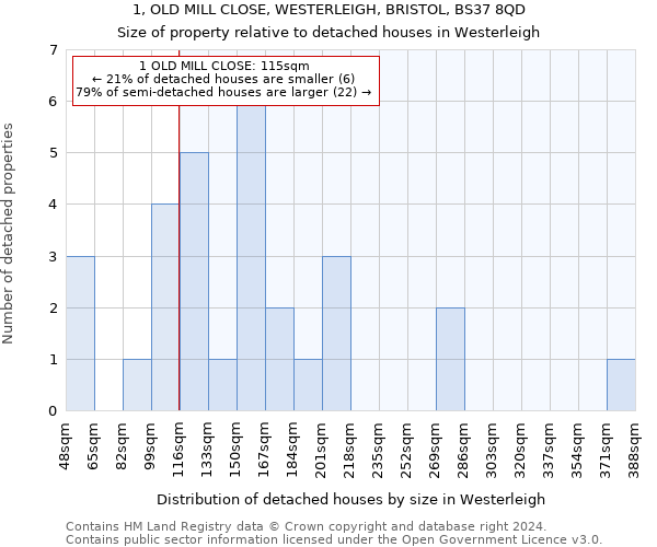 1, OLD MILL CLOSE, WESTERLEIGH, BRISTOL, BS37 8QD: Size of property relative to detached houses in Westerleigh