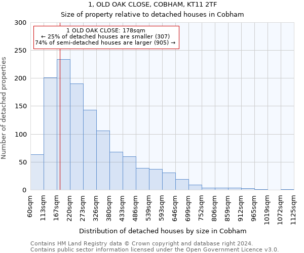 1, OLD OAK CLOSE, COBHAM, KT11 2TF: Size of property relative to detached houses in Cobham