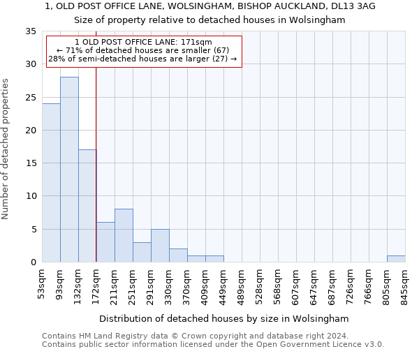 1, OLD POST OFFICE LANE, WOLSINGHAM, BISHOP AUCKLAND, DL13 3AG: Size of property relative to detached houses in Wolsingham