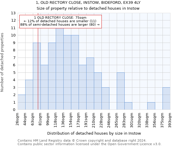 1, OLD RECTORY CLOSE, INSTOW, BIDEFORD, EX39 4LY: Size of property relative to detached houses in Instow