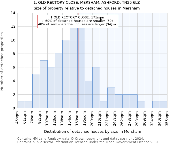 1, OLD RECTORY CLOSE, MERSHAM, ASHFORD, TN25 6LZ: Size of property relative to detached houses in Mersham