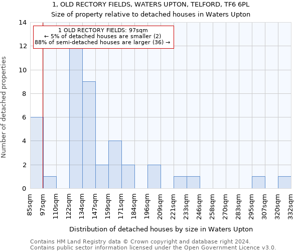 1, OLD RECTORY FIELDS, WATERS UPTON, TELFORD, TF6 6PL: Size of property relative to detached houses in Waters Upton