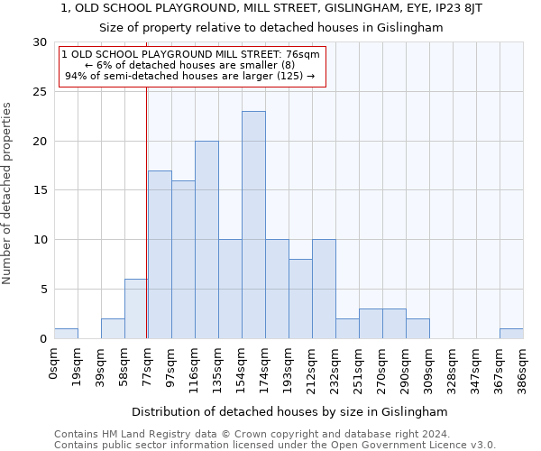 1, OLD SCHOOL PLAYGROUND, MILL STREET, GISLINGHAM, EYE, IP23 8JT: Size of property relative to detached houses in Gislingham