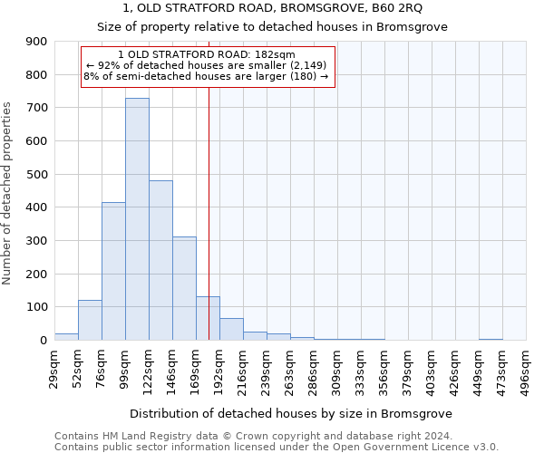 1, OLD STRATFORD ROAD, BROMSGROVE, B60 2RQ: Size of property relative to detached houses in Bromsgrove