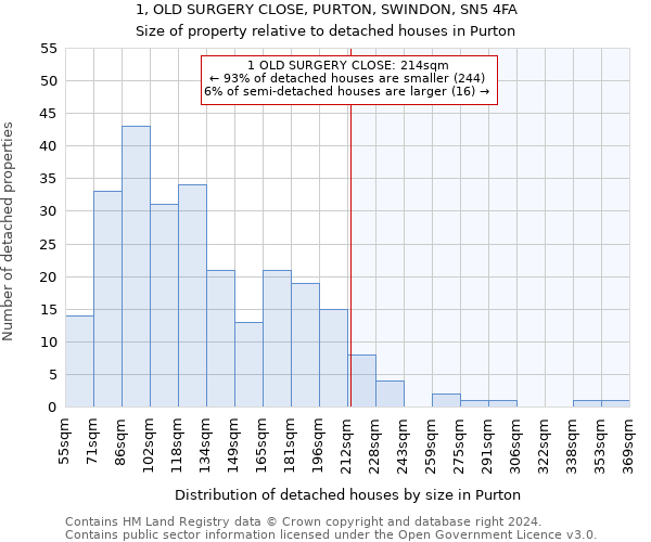 1, OLD SURGERY CLOSE, PURTON, SWINDON, SN5 4FA: Size of property relative to detached houses in Purton