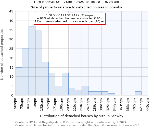 1, OLD VICARAGE PARK, SCAWBY, BRIGG, DN20 9RL: Size of property relative to detached houses in Scawby