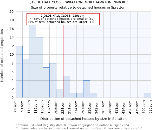 1, OLDE HALL CLOSE, SPRATTON, NORTHAMPTON, NN6 8EZ: Size of property relative to detached houses in Spratton