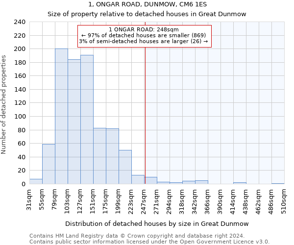 1, ONGAR ROAD, DUNMOW, CM6 1ES: Size of property relative to detached houses in Great Dunmow