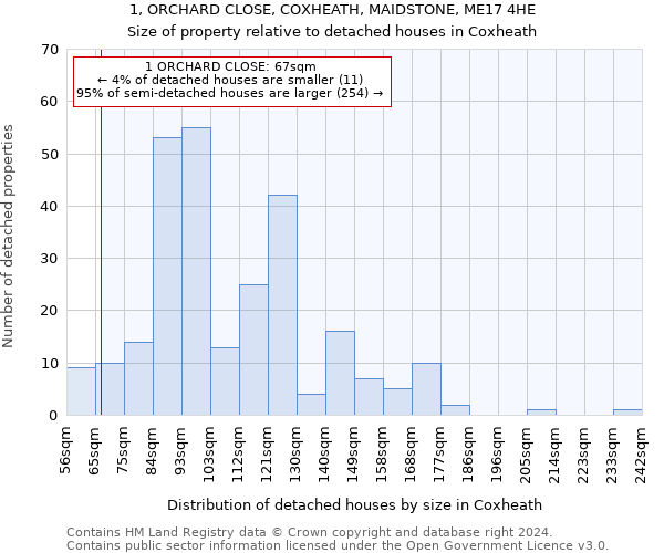 1, ORCHARD CLOSE, COXHEATH, MAIDSTONE, ME17 4HE: Size of property relative to detached houses in Coxheath