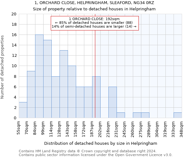 1, ORCHARD CLOSE, HELPRINGHAM, SLEAFORD, NG34 0RZ: Size of property relative to detached houses in Helpringham