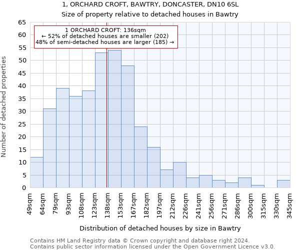 1, ORCHARD CROFT, BAWTRY, DONCASTER, DN10 6SL: Size of property relative to detached houses in Bawtry