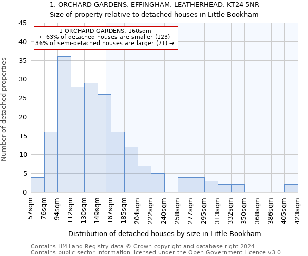 1, ORCHARD GARDENS, EFFINGHAM, LEATHERHEAD, KT24 5NR: Size of property relative to detached houses in Little Bookham