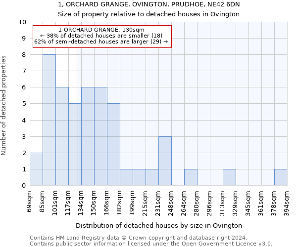 1, ORCHARD GRANGE, OVINGTON, PRUDHOE, NE42 6DN: Size of property relative to detached houses in Ovington