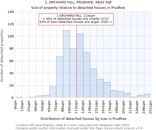 1, ORCHARD HILL, PRUDHOE, NE42 5QF: Size of property relative to detached houses in Prudhoe