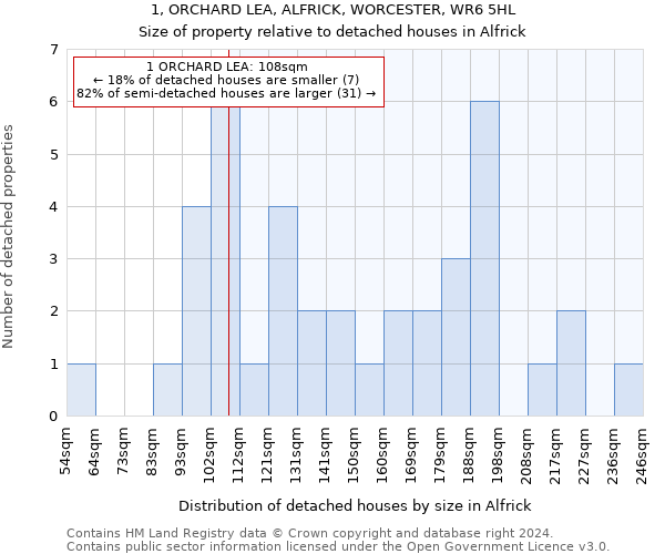 1, ORCHARD LEA, ALFRICK, WORCESTER, WR6 5HL: Size of property relative to detached houses in Alfrick