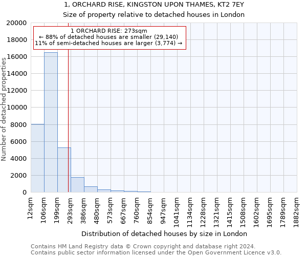 1, ORCHARD RISE, KINGSTON UPON THAMES, KT2 7EY: Size of property relative to detached houses in London