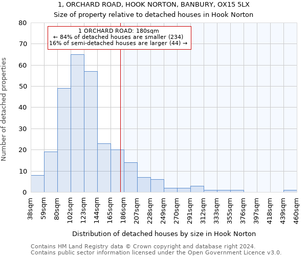 1, ORCHARD ROAD, HOOK NORTON, BANBURY, OX15 5LX: Size of property relative to detached houses in Hook Norton