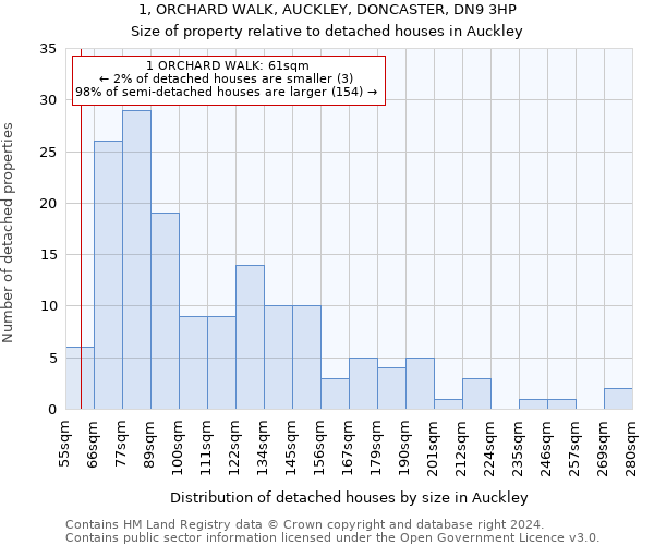 1, ORCHARD WALK, AUCKLEY, DONCASTER, DN9 3HP: Size of property relative to detached houses in Auckley