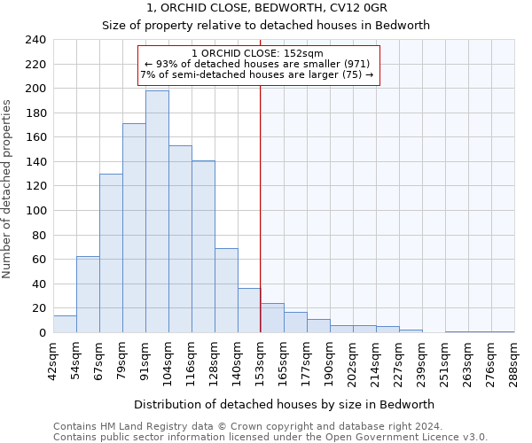 1, ORCHID CLOSE, BEDWORTH, CV12 0GR: Size of property relative to detached houses in Bedworth