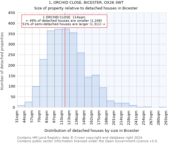 1, ORCHID CLOSE, BICESTER, OX26 3WT: Size of property relative to detached houses in Bicester