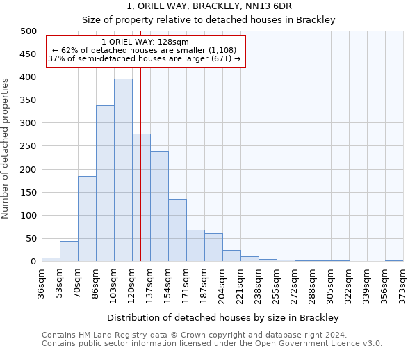 1, ORIEL WAY, BRACKLEY, NN13 6DR: Size of property relative to detached houses in Brackley