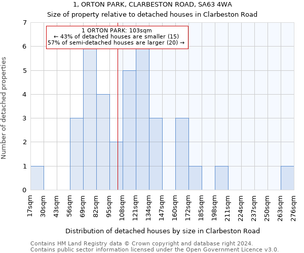 1, ORTON PARK, CLARBESTON ROAD, SA63 4WA: Size of property relative to detached houses in Clarbeston Road