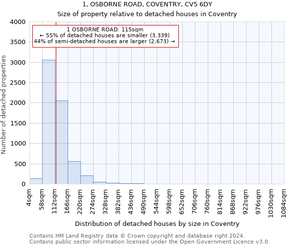 1, OSBORNE ROAD, COVENTRY, CV5 6DY: Size of property relative to detached houses in Coventry