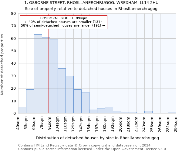 1, OSBORNE STREET, RHOSLLANERCHRUGOG, WREXHAM, LL14 2HU: Size of property relative to detached houses in Rhosllannerchrugog