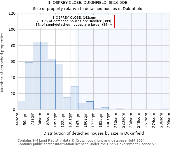 1, OSPREY CLOSE, DUKINFIELD, SK16 5QE: Size of property relative to detached houses in Dukinfield